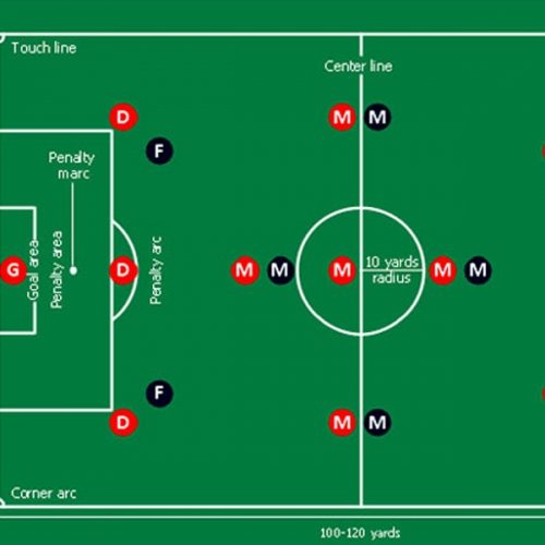 Sơ Đồ Tấn Công Trong Bóng Đá Thường Dùng Nhất Hiện Nay